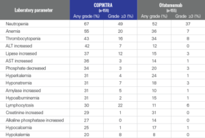 Safety Profile - COPIKTRA® (duvelisib) - HCP Site